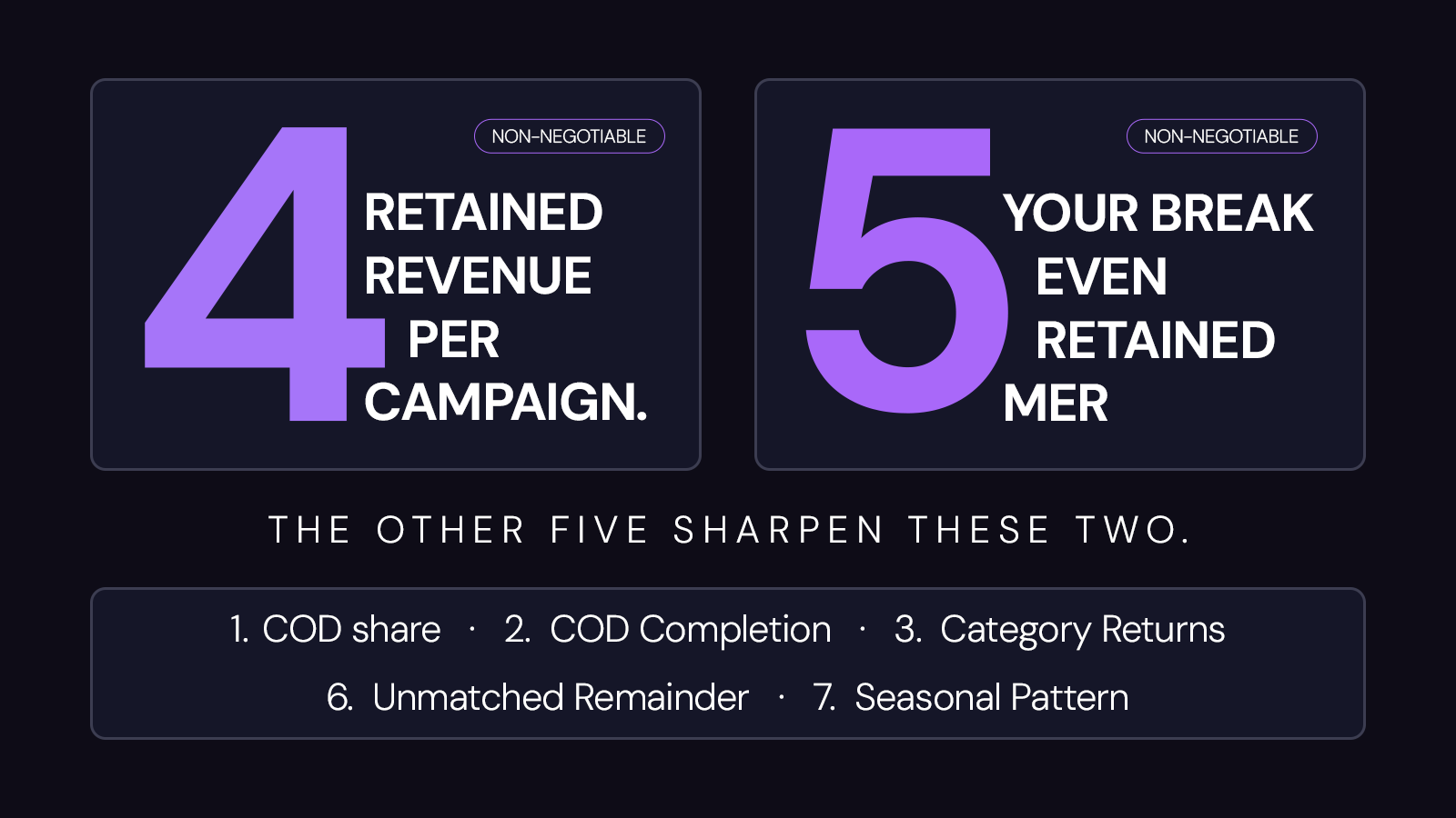 Of the seven numbers, two are non-negotiable before scaling: retained revenue per campaign and your break-even Retained MER. The other five, COD share, COD completion, category returns, unmatched remainder, and seasonal pattern, sharpen the picture but don't decide it alone.